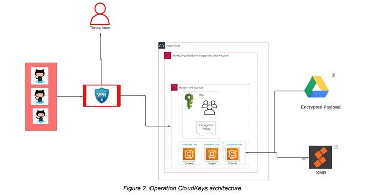 EleKtra-Leak Cryptojacking Attacks