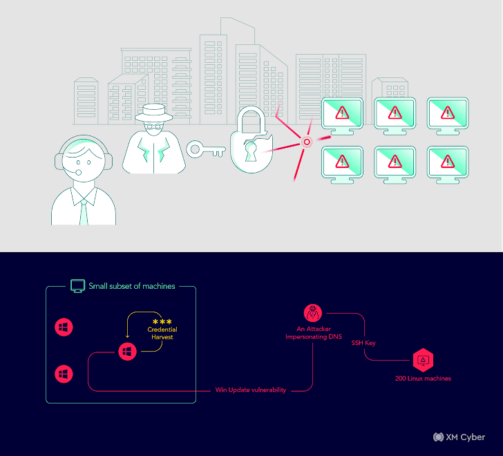 Platform voor blootstellingsbeheer