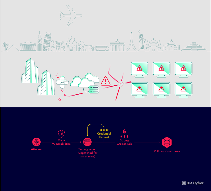Platform voor blootstellingsbeheer