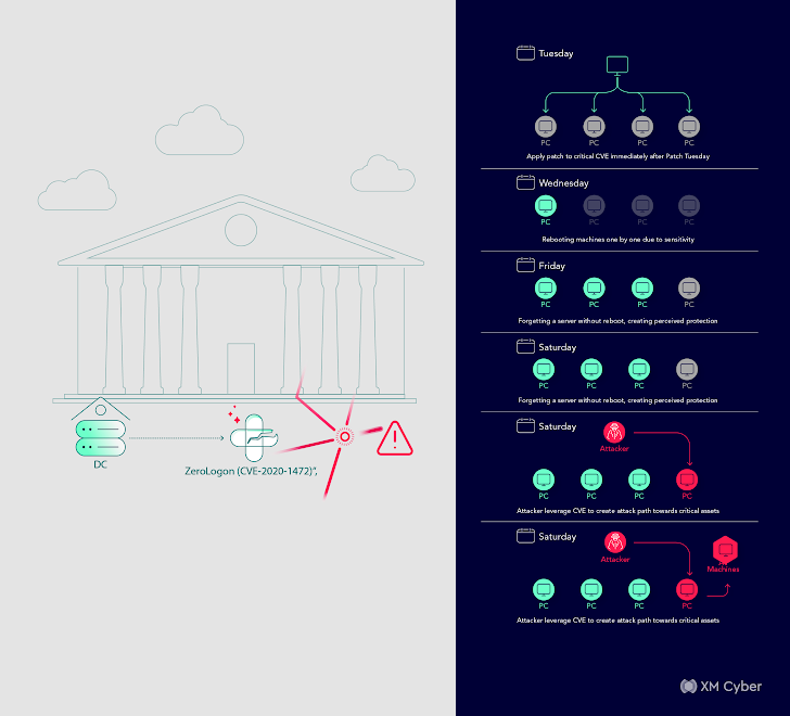 Platform voor blootstellingsbeheer