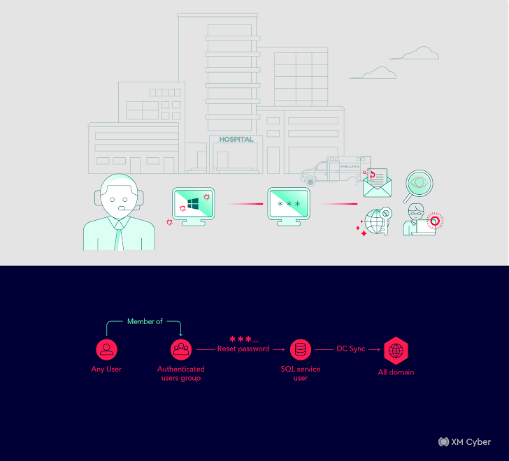 Platform voor blootstellingsbeheer