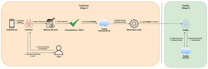 KANDYKORN macOS-malware