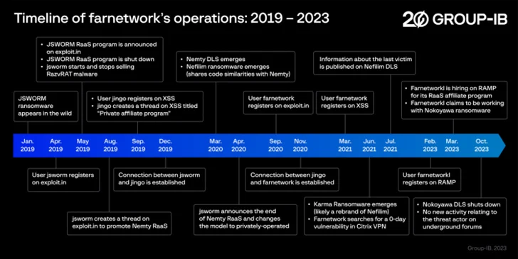 Ransomware-as-a-Service