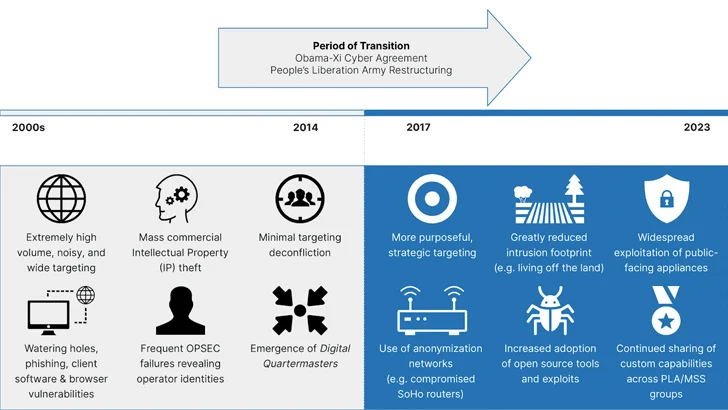 Geheime spionageaanvallen