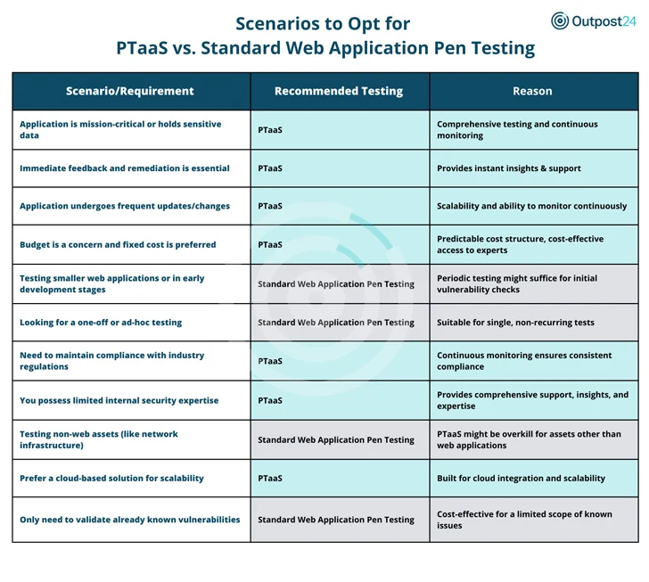 Robuuste cyberbeveiligingsstrategie