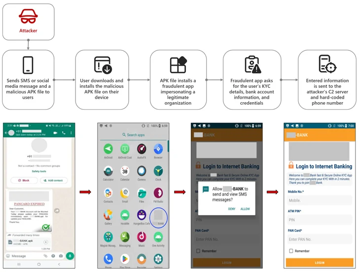 Indiase Android-gebruikers