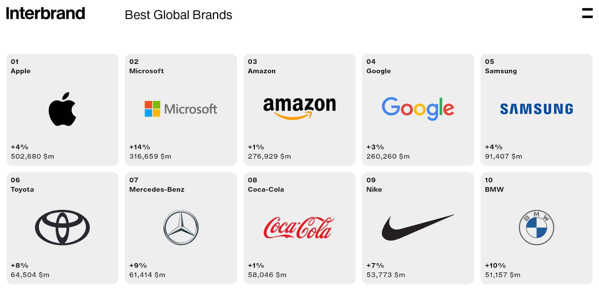 Interbrand beste merkwaarderapport 2023