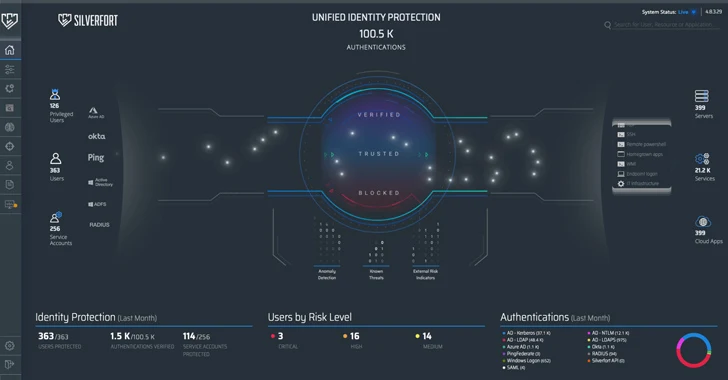 Silverfort's Unified Identity Protection Platform