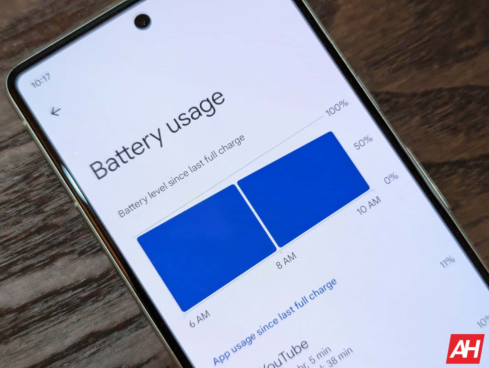 Hoe u de levensduur van de batterij op de Pixel 7 en Pixel 7 Pro van Google kunt verbeteren