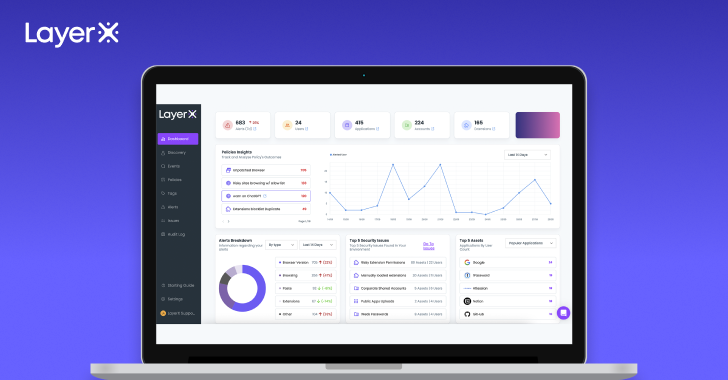 LayerX's Enterprise Browser-beveiligingsextensie