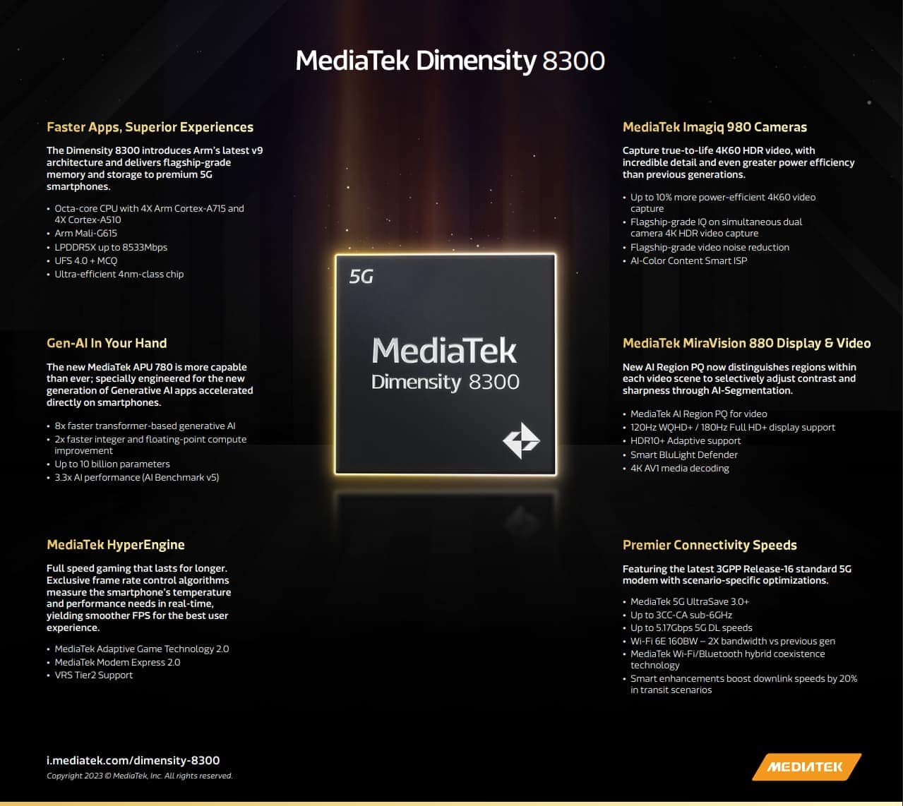 MediaTek-dimensie 8300