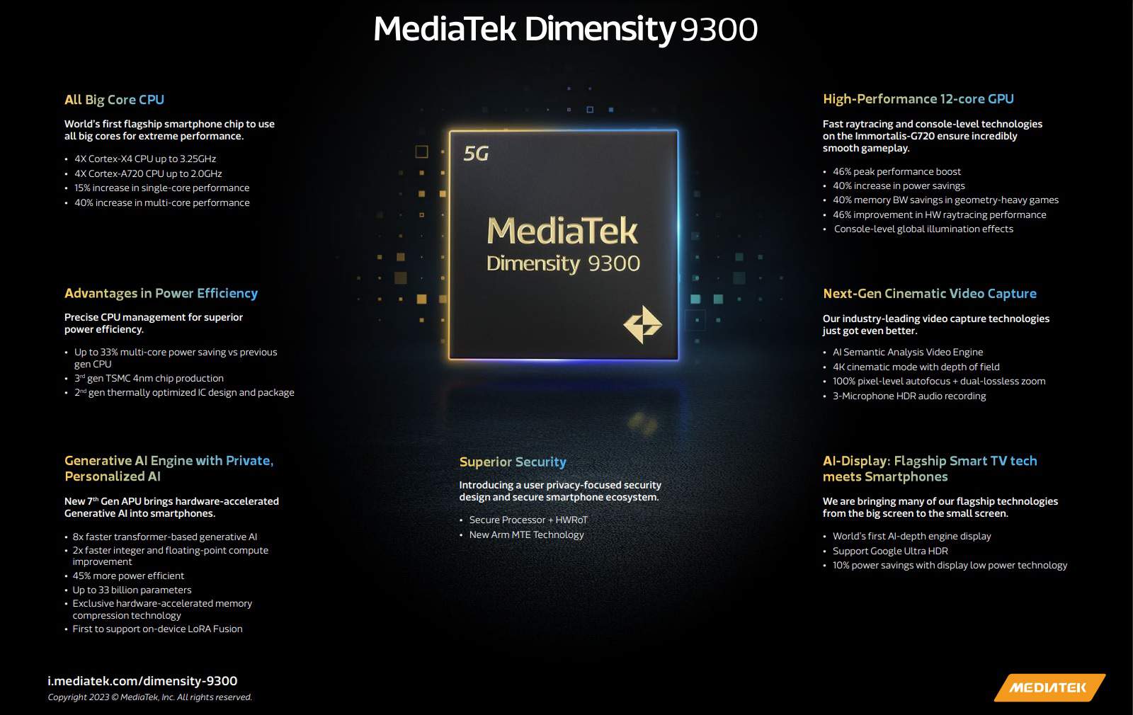 MediaTek Dimesity 9300 officiële specificaties
