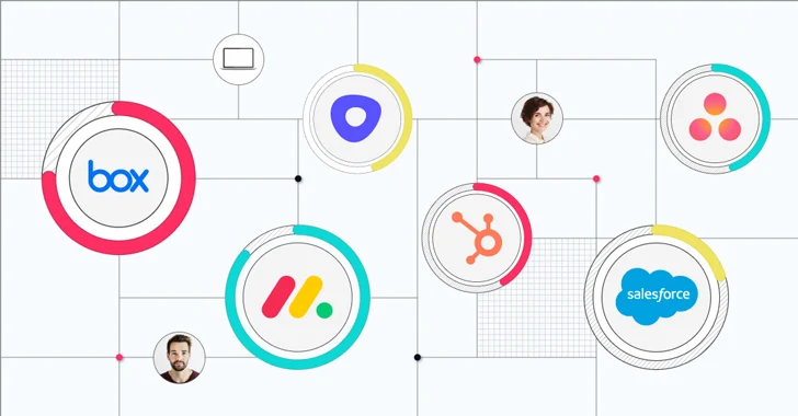 SaaS Security Challenges