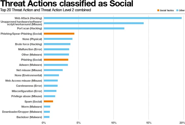 Het hacken van de menselijke geest
