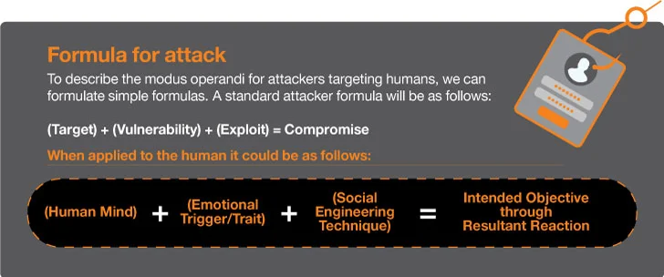 Het hacken van de menselijke geest