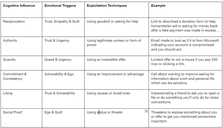 Het hacken van de menselijke geest