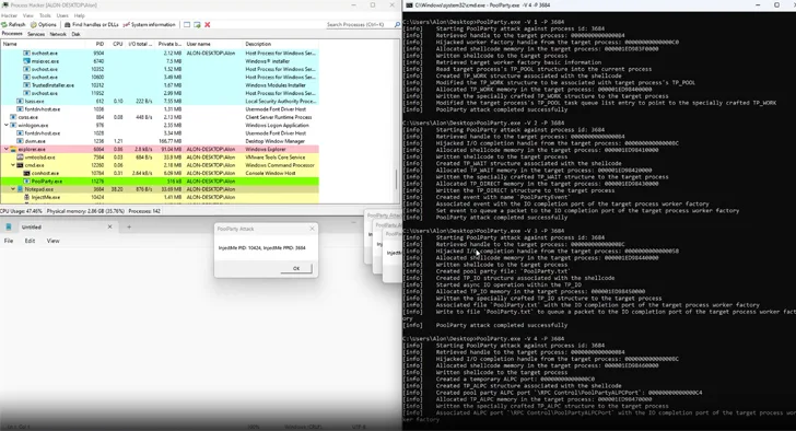 Procesinjectietechnieken