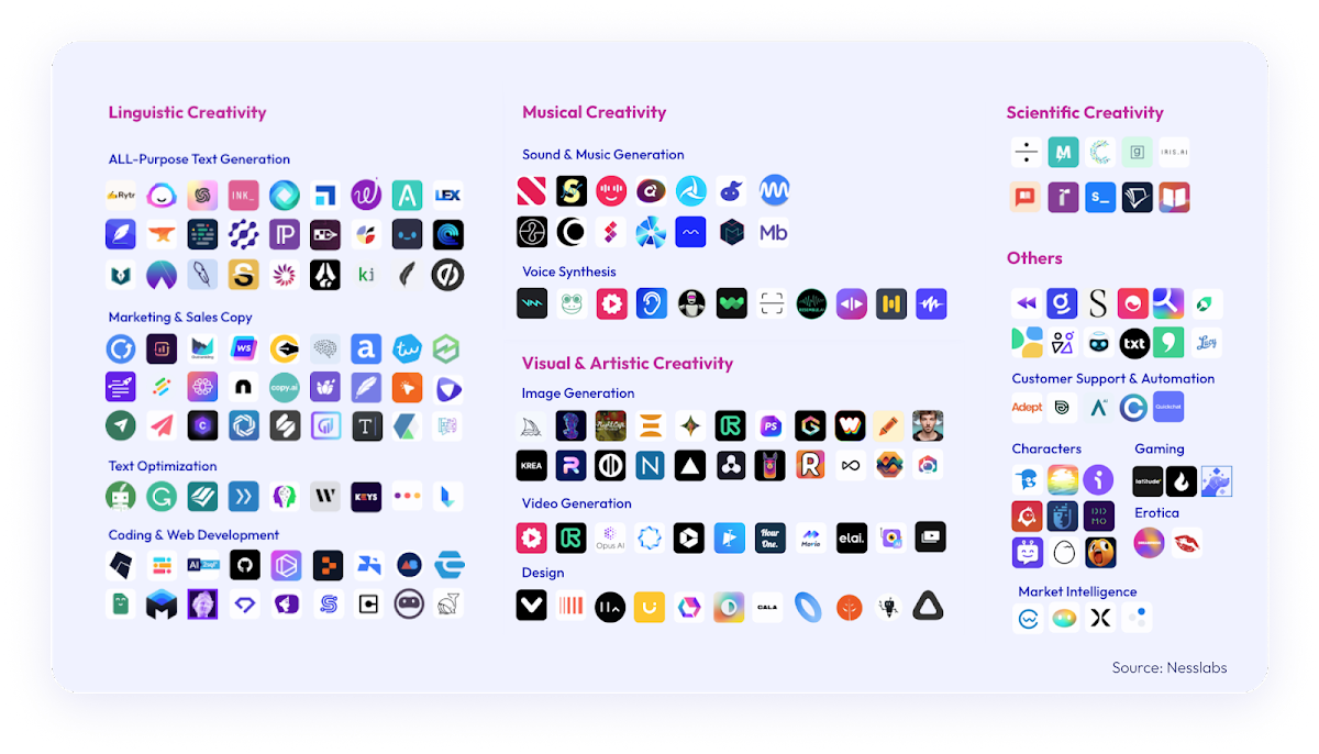 Niet-menselijke toegang