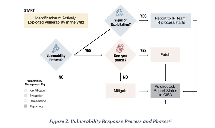 Standaardwachtwoorden