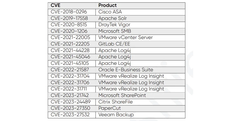 Matveev Ransomware-imperium