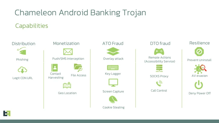 Android Banking-trojan Android Banking-trojan