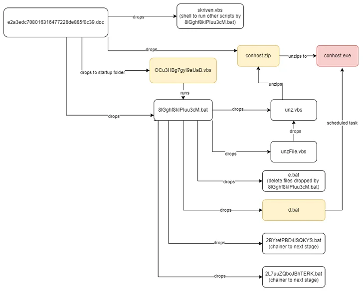 Nim-gebaseerde malware