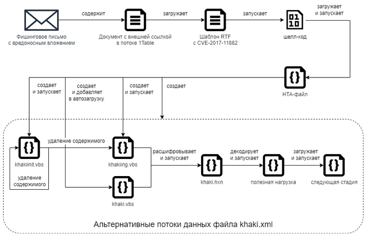 Speerphishing-aanvallen