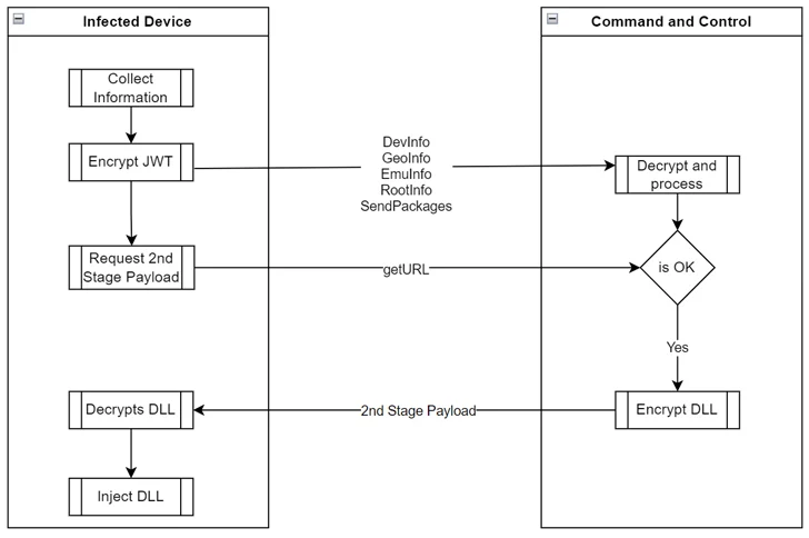 Stiekeme Xamalicious Android-malware