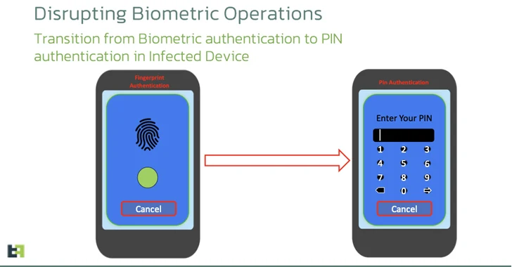 Bypass Biometric Authentication
