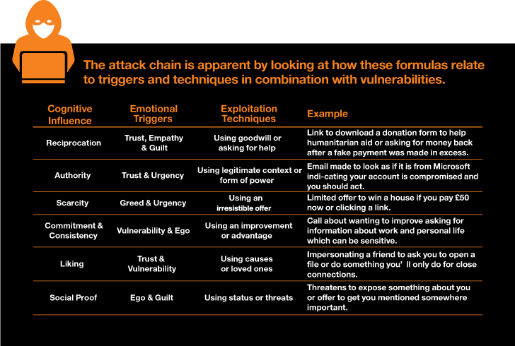 Het hacken van de menselijke geest