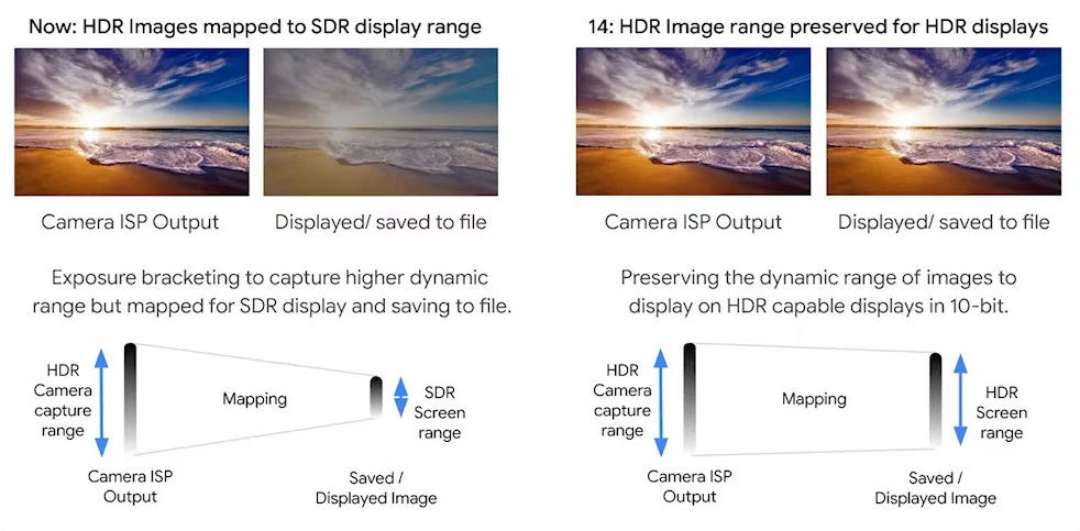 Ultra HDR-afbeelding