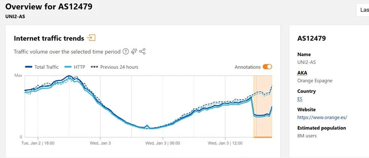 BGP-verkeersafsluiting