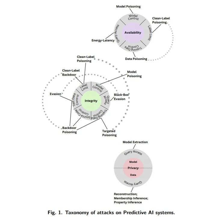 Veiligheid en privacy Veiligheid en privacy