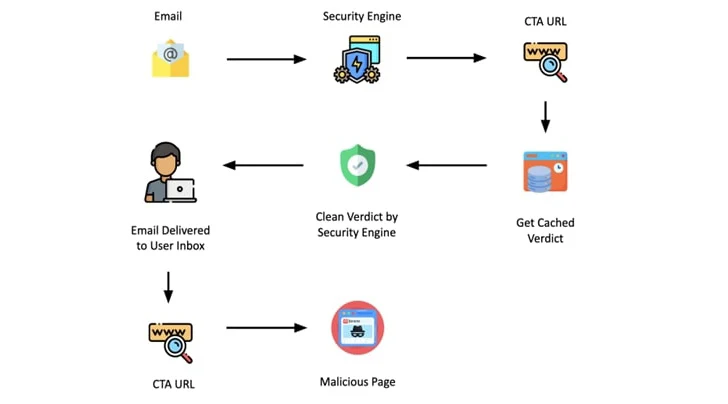 Phishing-waarschuwing voor facturen