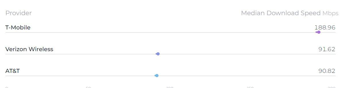 Top telecomoperatoren VS Q4 2023