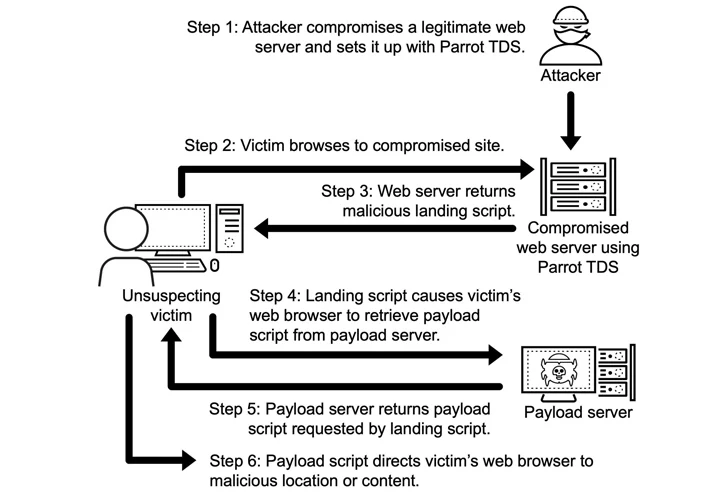 VexTrio aangesloten netwerk VexTrio aangesloten netwerk
