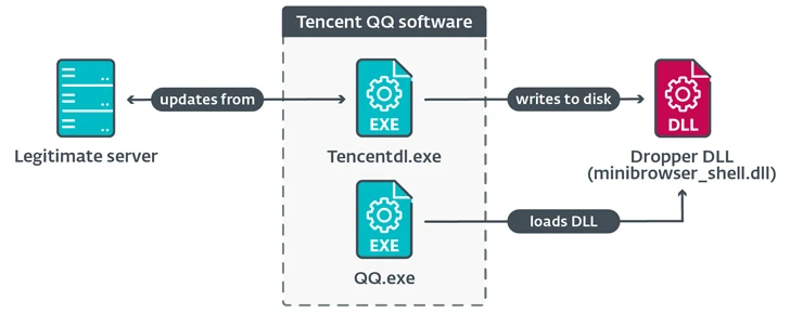 Hackers kapen software-updates