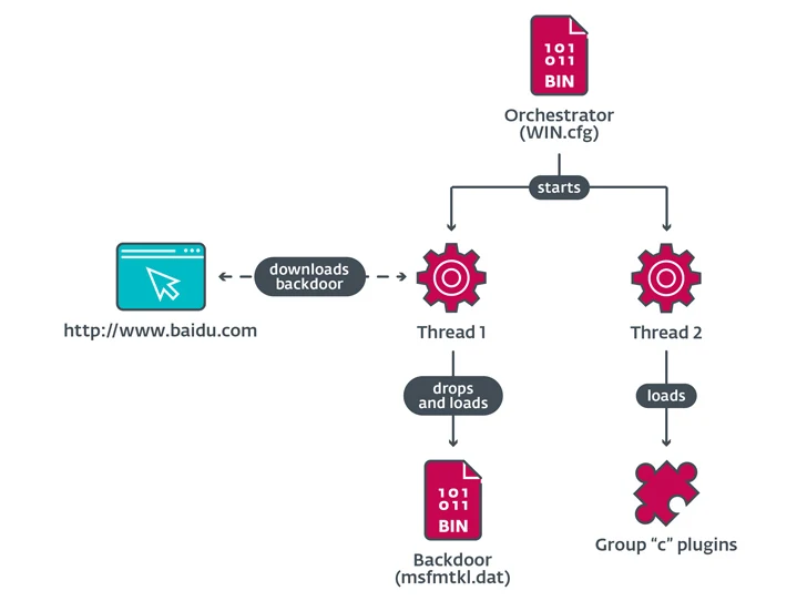 Hackers kapen software-updates