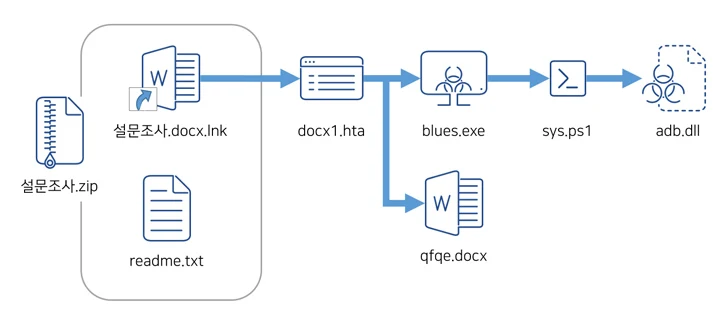 Schadelijke advertenties op Google
