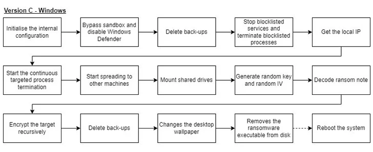 Cyberbeveiliging Cyberbeveiliging