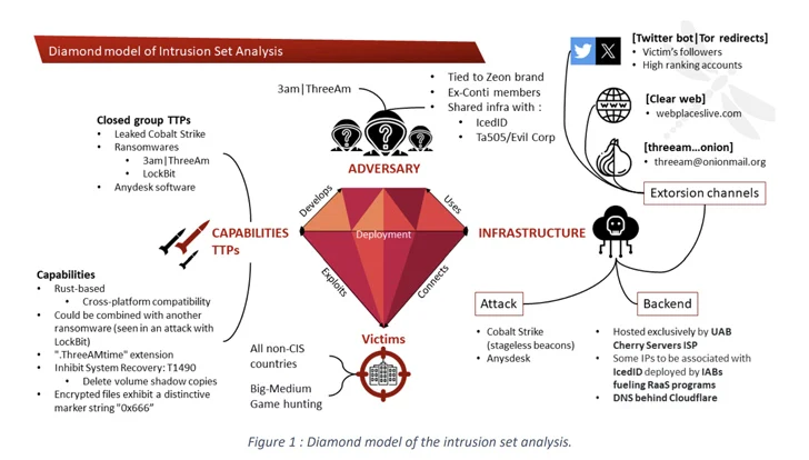 Cyberbeveiliging Cyberbeveiliging