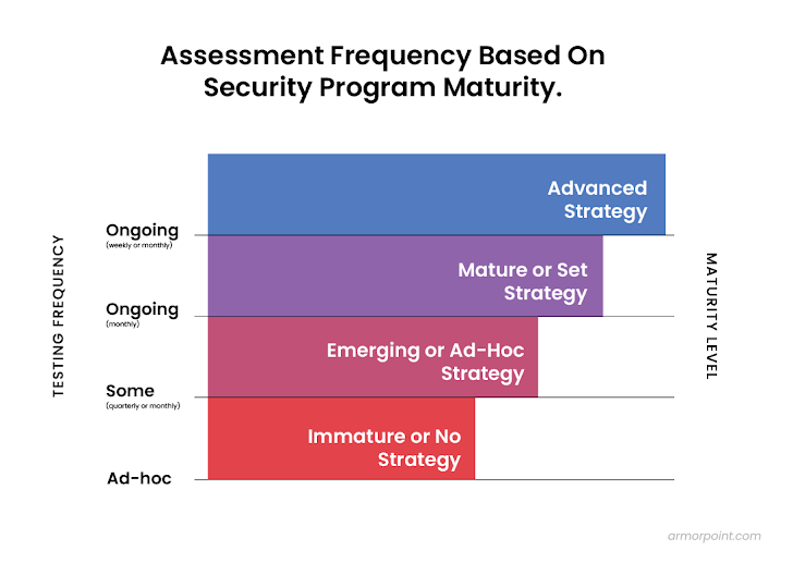 Topveiligheidshouding