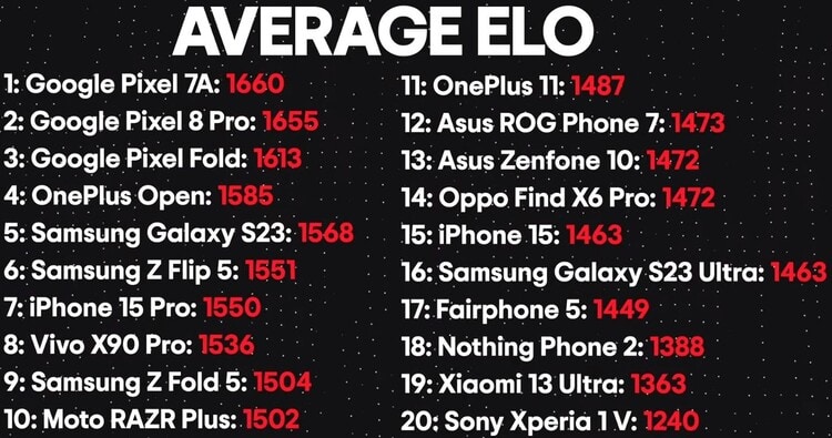 MKBHD's blinde cameratest