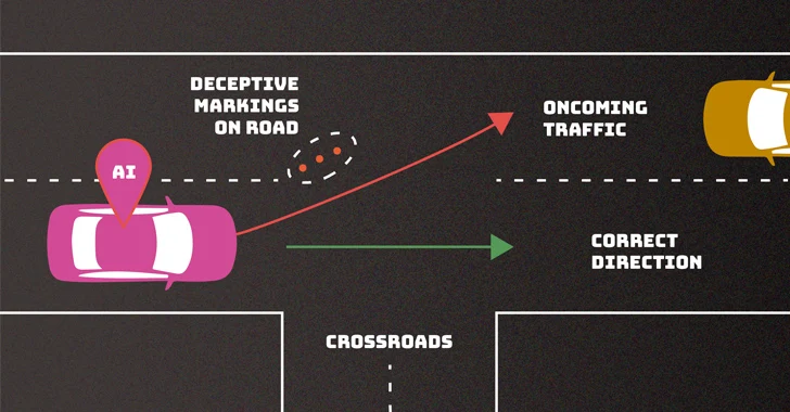 AI Security and Privacy