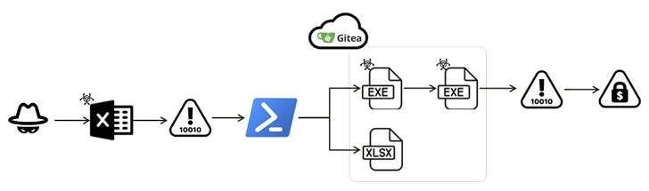 Cyberbeveiliging Cyberbeveiliging
