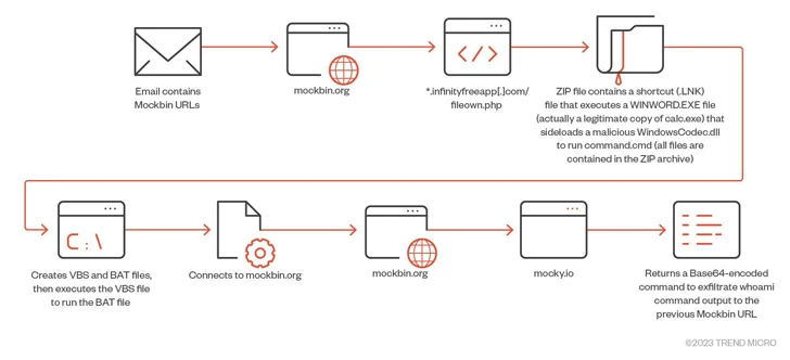 NTLM-estafetteaanvallen