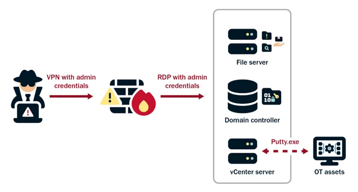 Amerikaanse infrastructuur