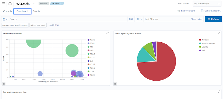 Wazuh in het wolkentijdperk