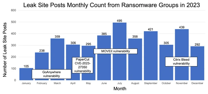 Hive Ransomware-leiders